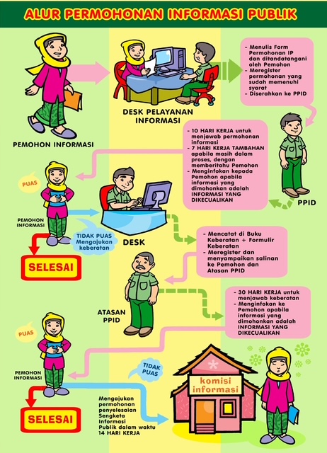 Gambar SOP