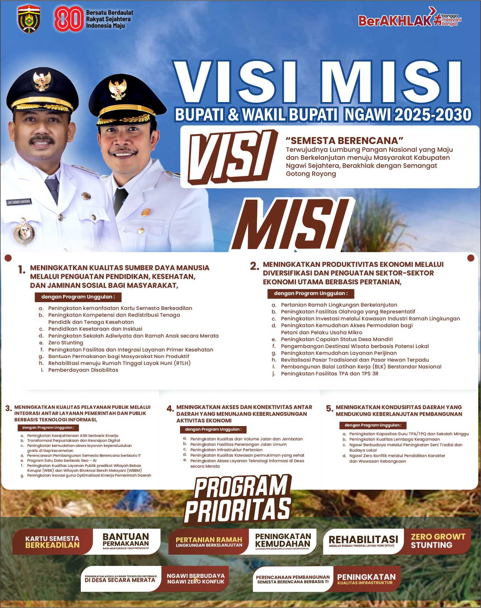 Visi Misi Pemerintah Kabupaten Ngawi